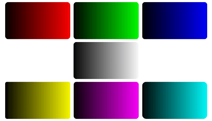 Gradient Smoothness Test